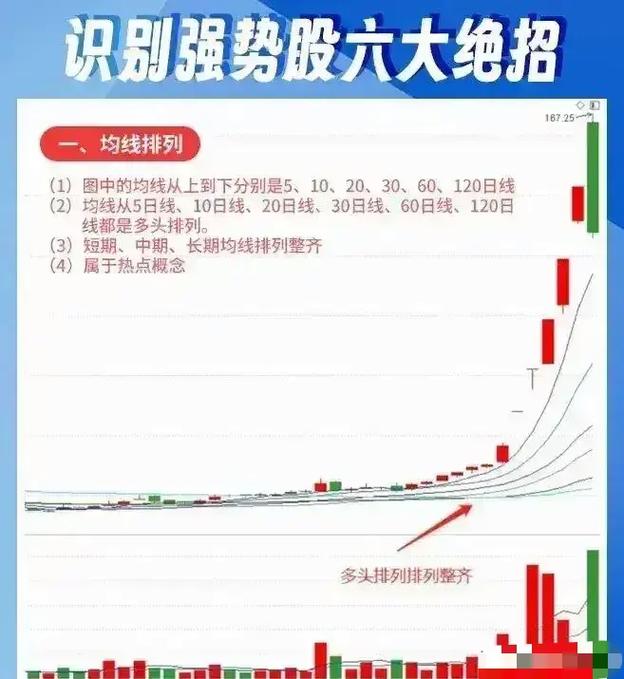 _强势股选股方法_ 短线炒股强势股买入方法 