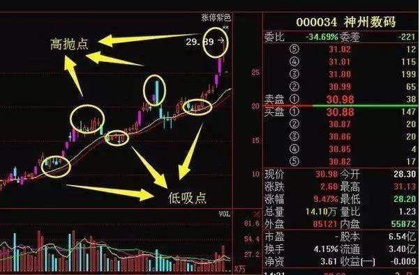 参禅人生三重境界_股市高抛低吸技巧_一天内怎么做高抛低吸