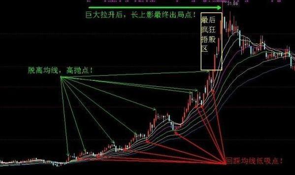 一天内怎么做高抛低吸_股市高抛低吸技巧_参禅人生三重境界