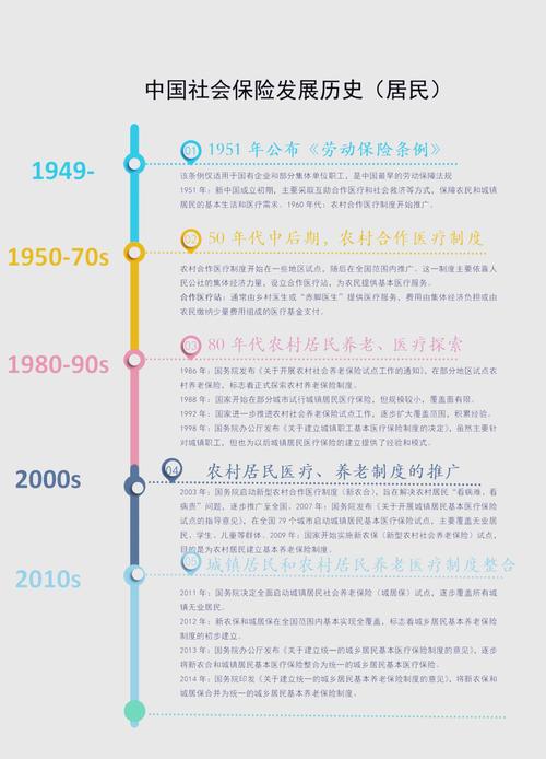 社会保险经办机构_锡林郭勒盟社保机构人员编制问题_锡盟社会保险事业管理局发展历程