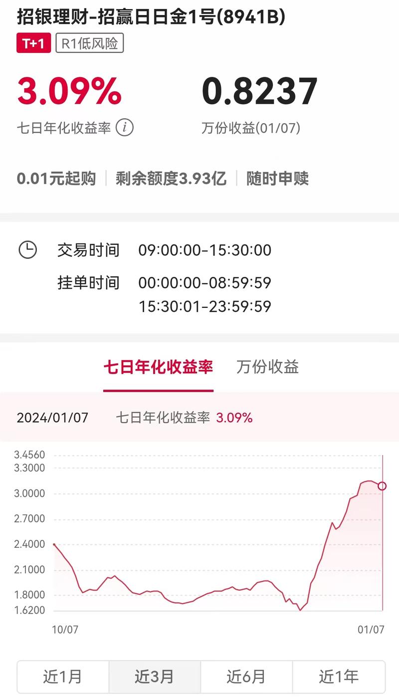 岁末盘点：银行理财收益被偷家，实际收益与预期差距大