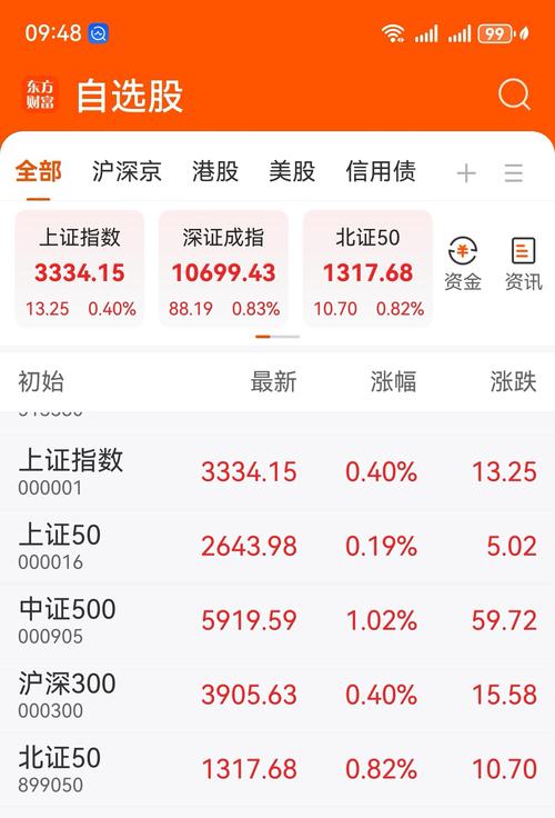 12 月 18 日上证指数高开高走，中证沪港深能源指数涨幅如何？