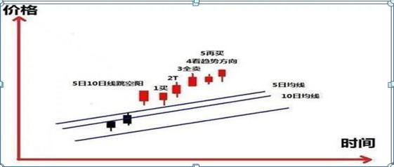 散户思维克服_强势股回调买入选股公式_股市赚钱技巧