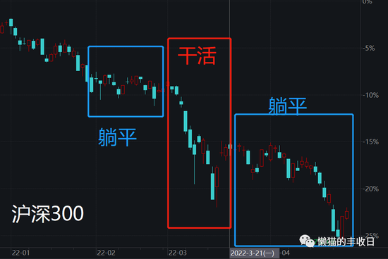 股票一键清仓_基金经理躺平操作_稳健投资策略基金