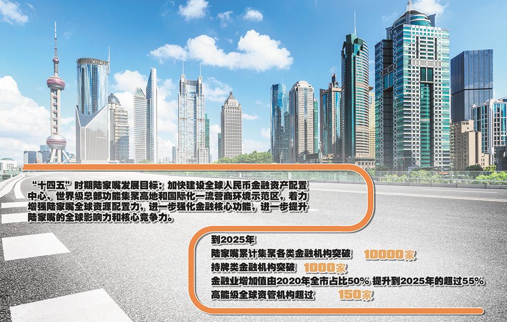 自贸试验区陆家嘴片区发展十四五规划正式发布，目标打造国际一流金融城