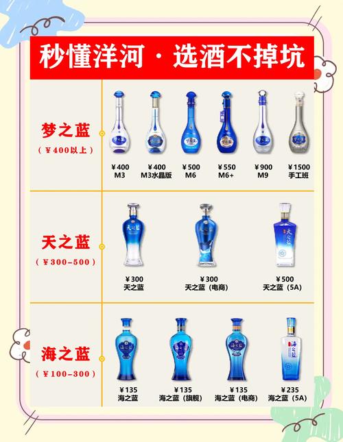 洋河酒代理加盟优势_洋河酒代理加盟详情_洋河酒股份有限公司