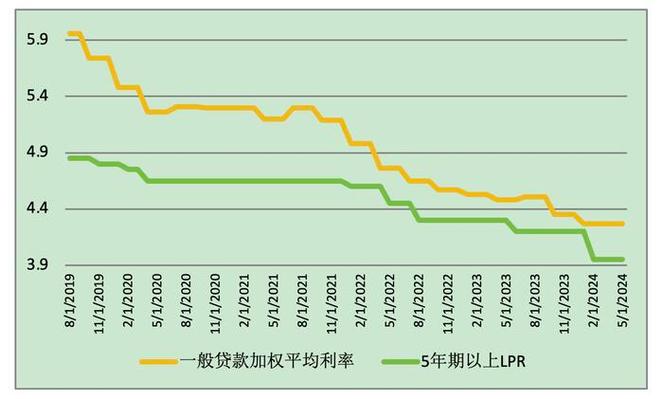 中国负利率_中国负利率历史阶段_负利率对金融市场影响