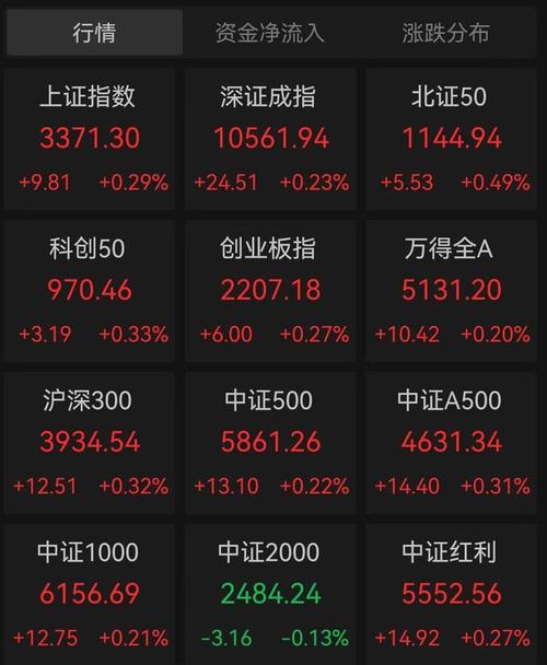保险资金长期投资试点_国企改革概念股 龙头_国企红利ETF涨幅