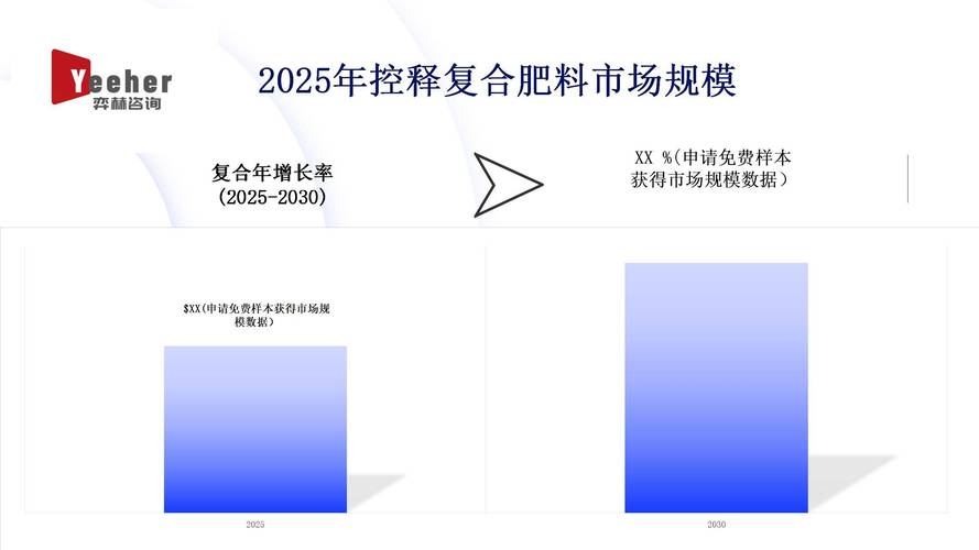 化肥零增长政策影响_复合肥料施用量预测_有机肥价格行情