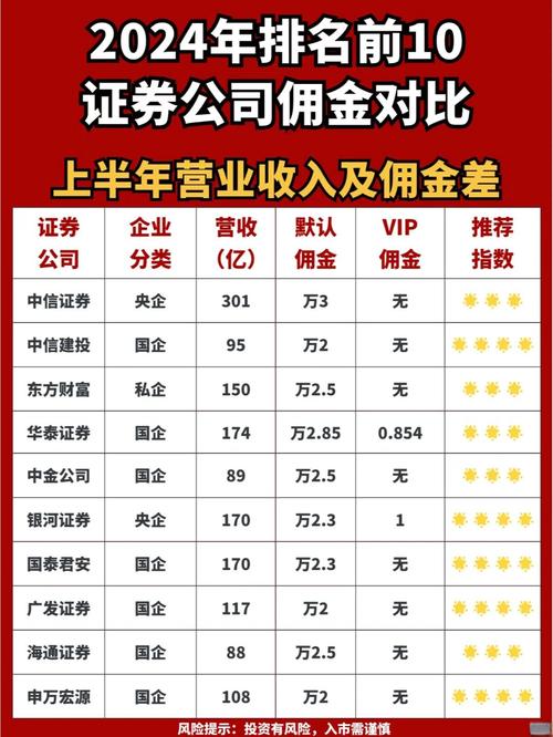 国金证券佣金宝 怎么理财_国金证券佣金宝开户流程_万二佣金率开户