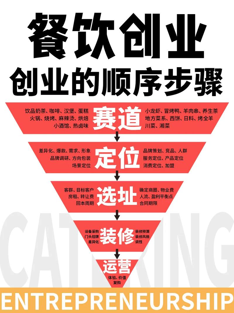 现今做免费的赚钱商机_餐饮创业项目_中医药行业投资