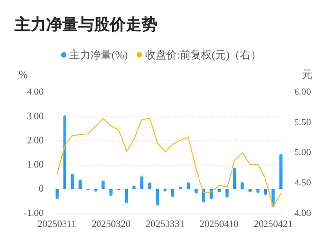 美尔雅股票代码_002776股票_美尔雅股票走势