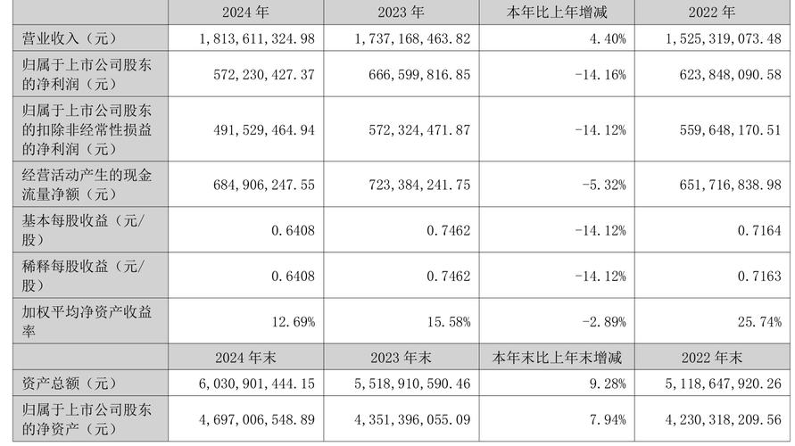 哈药股份2023年净利润减少_欧普康视OK镜注册申请_哈药股份[600664]
