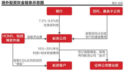 场外配资严监管_期权配资到杨方配资不错_熟人配资低调谨慎