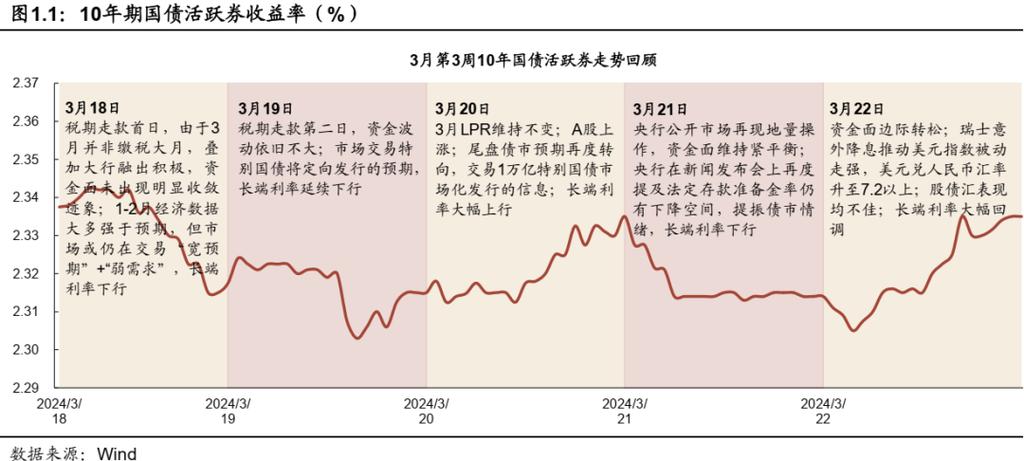国债期货涨_债牛行情_债券型基金的收益率