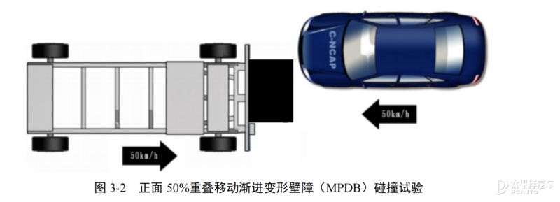 2021版C-NCAP解读