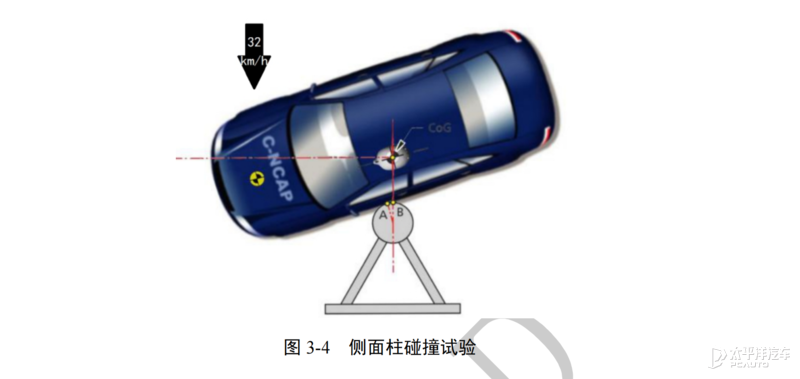 2021版C-NCAP解读