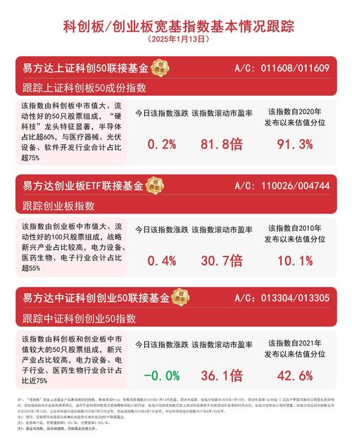 多因子量化选股策略_董梁量化投资经验_中证科创创业50指数增强基金