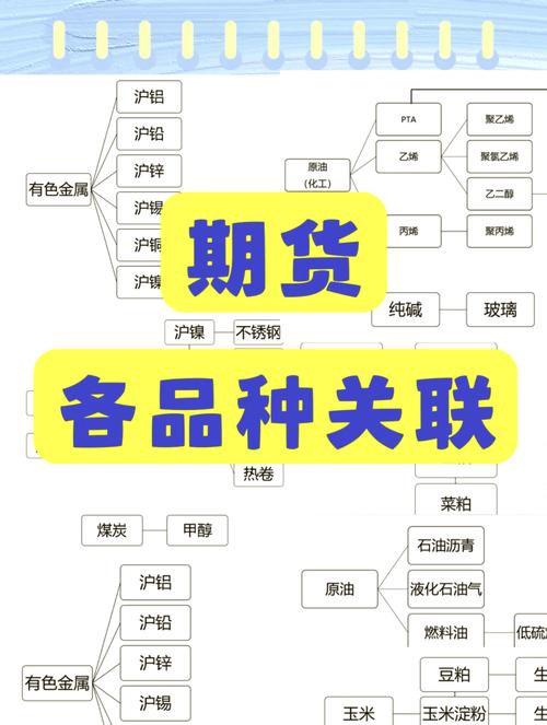 外汇期货交易的基本功能是 abcd_期货经纪公司作用_期货市场风险管理