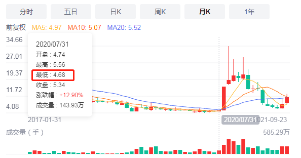 股票涨跌原因大揭秘！生物股 12 天 11 涨停，回报率超 