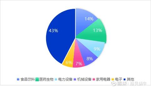 青岛海尔股份有限公司利润表_美的集团多元化业务分析_格力电器利润下降原因