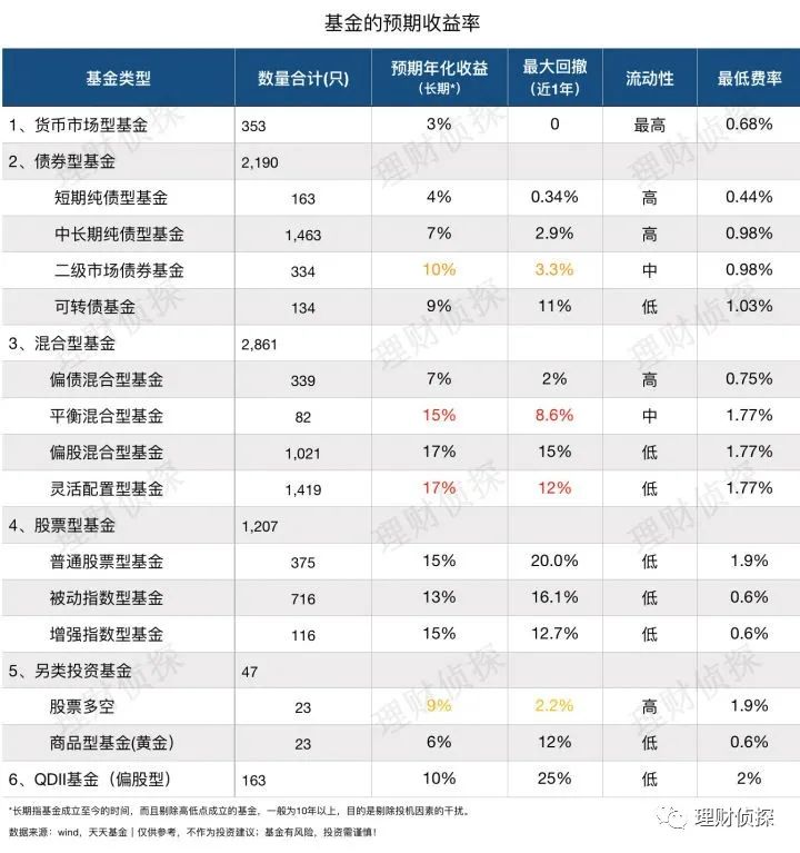 泰达荷银成长_基金分类指南_基金投资选择