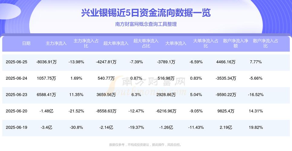 兴业证券 2025年报_兴业银锡000426 研报 买入评级_兴业银锡银锡资源增储