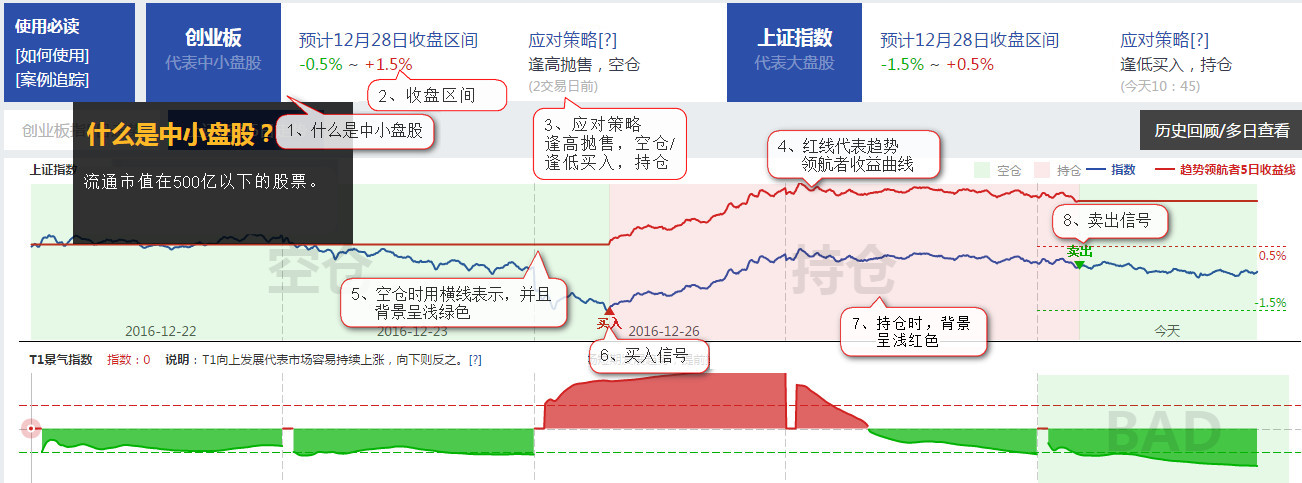 大盘指数是多少_分时级大盘趋势判断模型_A股市场情绪大数据择时工具