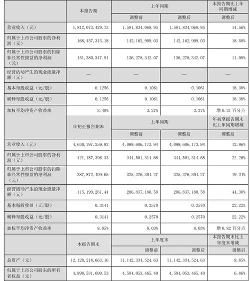 东方电子电网投资增速_东方电子智能配用电业务_东方电子分拆上市是利好还是利空
