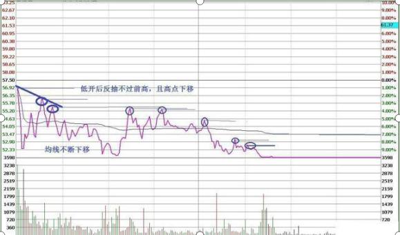期货杠杆是多少_炒股票口诀_T+0操作原则
