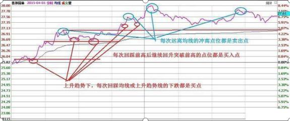 期货杠杆是多少_T+0操作原则_炒股票口诀