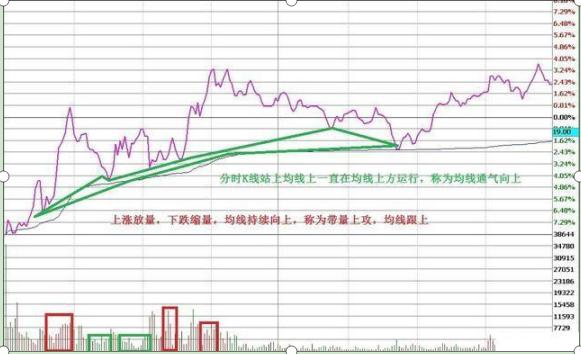 T+0操作原则_炒股票口诀_期货杠杆是多少
