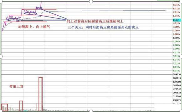 炒股票口诀_T+0操作原则_期货杠杆是多少