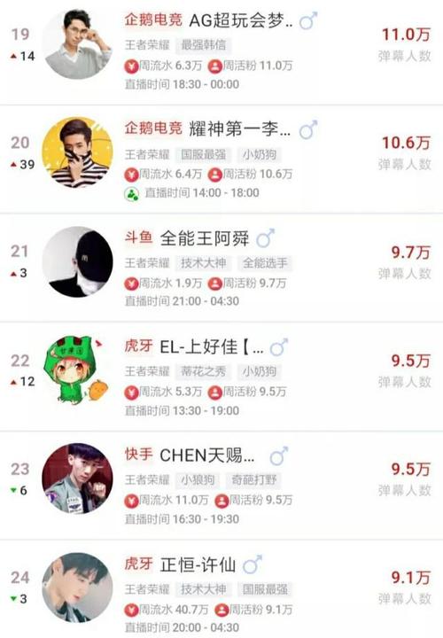 主播软件排行榜(主播软件排名)