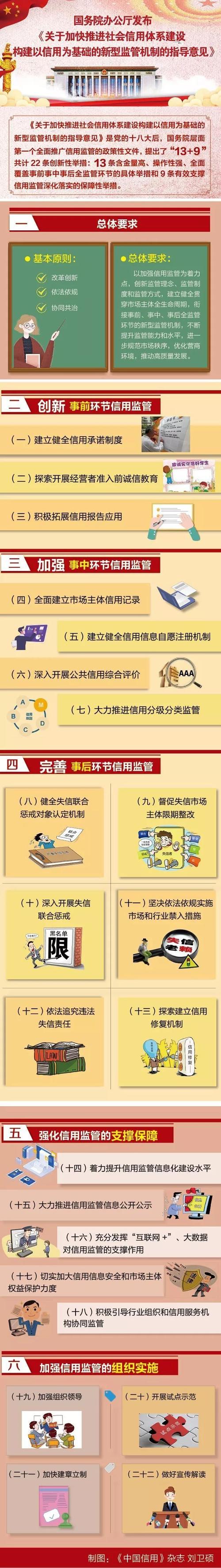 社会信用体系建立完善_个人保证贷款的特点有_社会信用体系核心作用