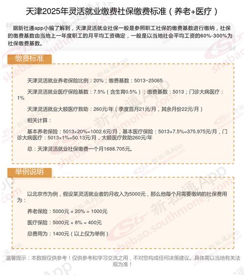 天津灵活就业医疗保险缴费比例_2025年天津市养老保险缴纳基数是多少_天津灵活就业养老保险缴费标准