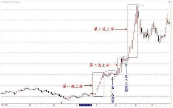 捕捉龙头股_龙头股操作方法_超短线快速选股方法