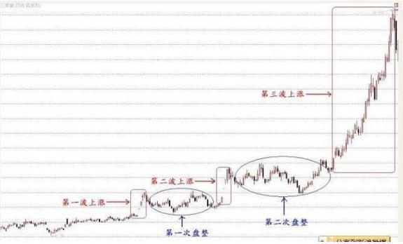 龙头股操作方法_超短线快速选股方法_捕捉龙头股