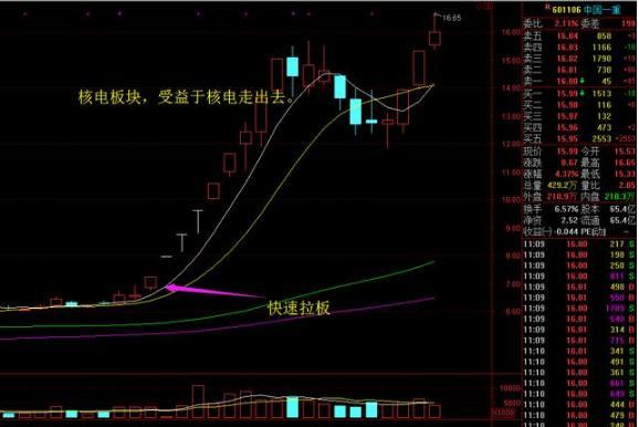 超短线快速选股方法_龙头股操作方法_捕捉龙头股