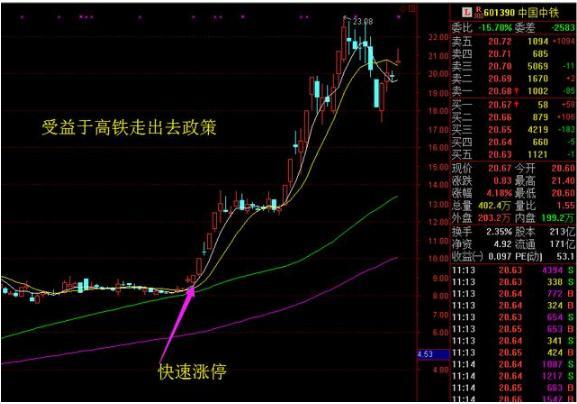 超短线快速选股方法_捕捉龙头股_龙头股操作方法