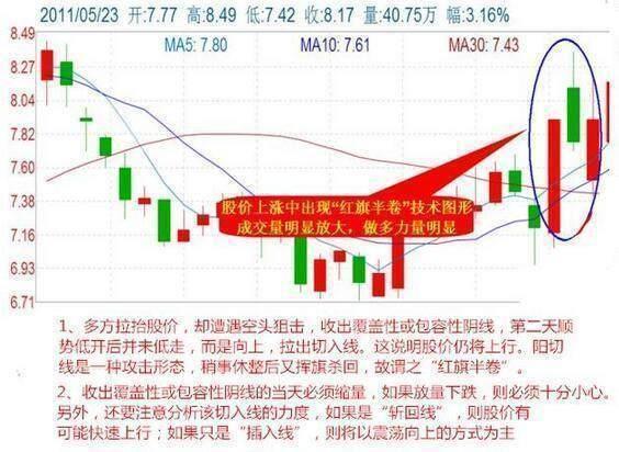 蚂蚁上树买卖形态_短线选股技巧_超短线快速选股方法