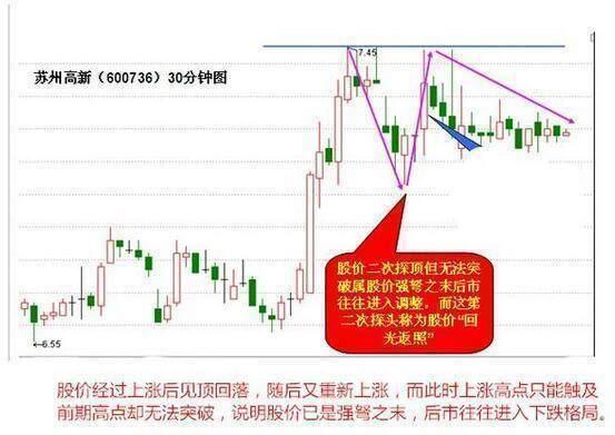 短线选股技巧_蚂蚁上树买卖形态_超短线快速选股方法