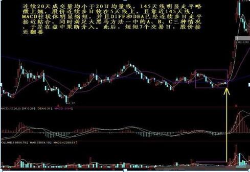 股票操作应对方法很关键！讲讲符合常人的选股技巧与原则