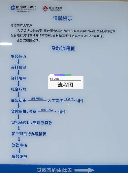 中国建设银行融e贷审批时间_中国建设银行个人融e贷_建行融e贷申请流程详解