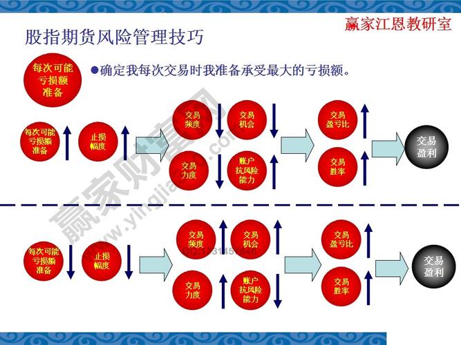 股指期货交易成本分析_股指期货作用_股指期货盈亏计算方式