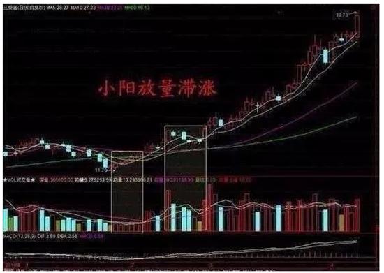 小阳放量滞涨、仙人指路与朝阳初起，这些K线形态暗藏啥玄机？
