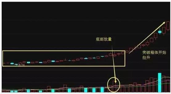 仙人指路K线形态_股票放量滞涨形态_超短线快速选股方法