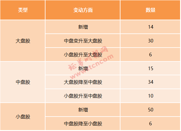 股指期货作用_MSCI纳入因子提升对股指期货市场影响_A股股指期货对外开放