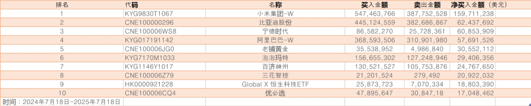 韩国股民热衷抢筹中国股票，港股成焦点，小米集团-W受青睐