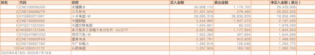 韩国股民购买港股趋势_韩国股市成交量_韩国股民投资中国股票